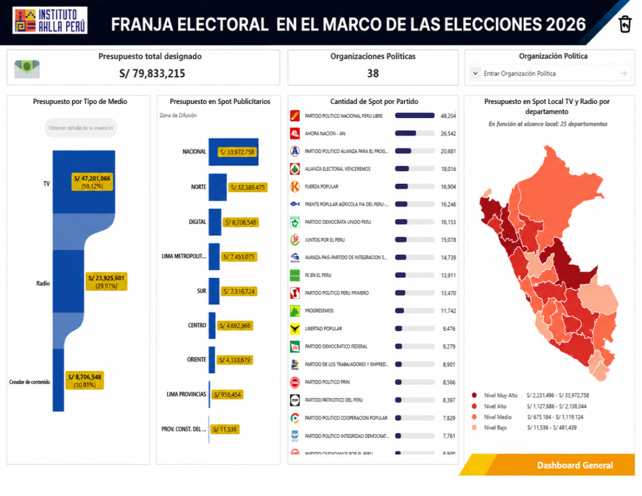Plataforma Franja Electoral 2026