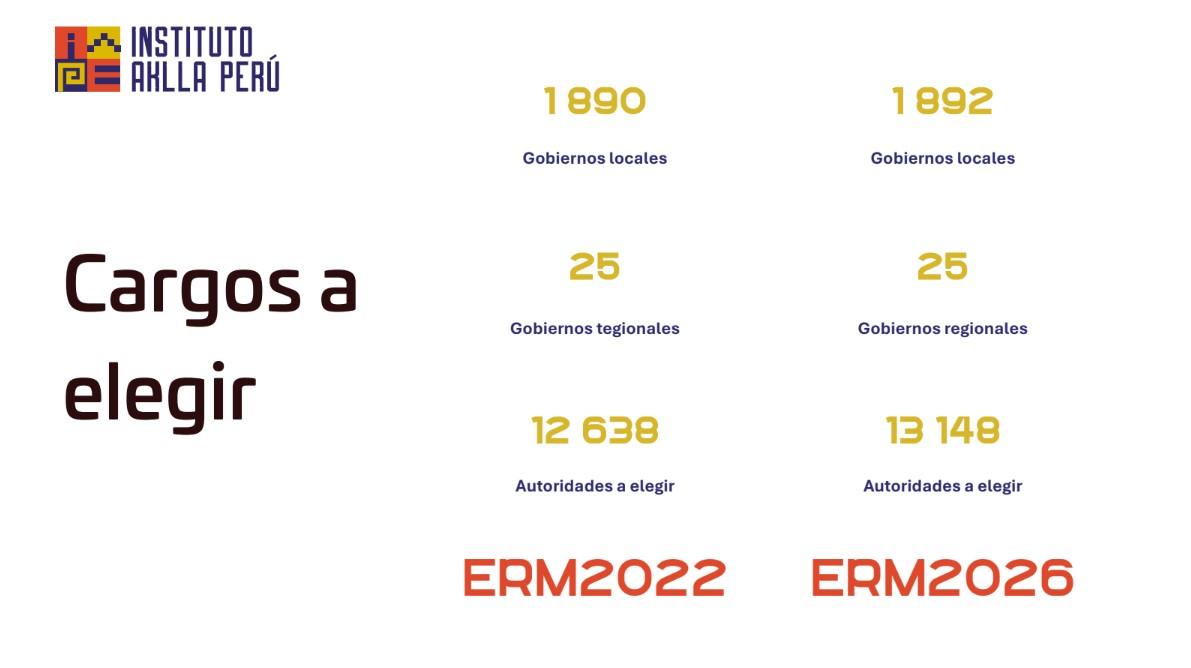 Elecciones Regionales y Municipales 2026 ¿Reelección encubierta? - Imagen 2
