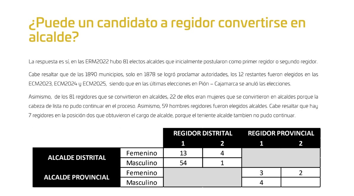Elecciones Regionales y Municipales 2026 ¿Reelección encubierta? - Imagen 3