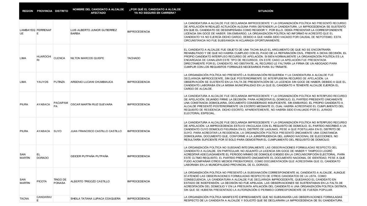 Elecciones Regionales y Municipales 2026 ¿Reelección encubierta? - Imagen 4