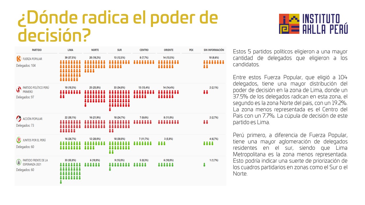 Cúpulas de decisión - Imagen 3