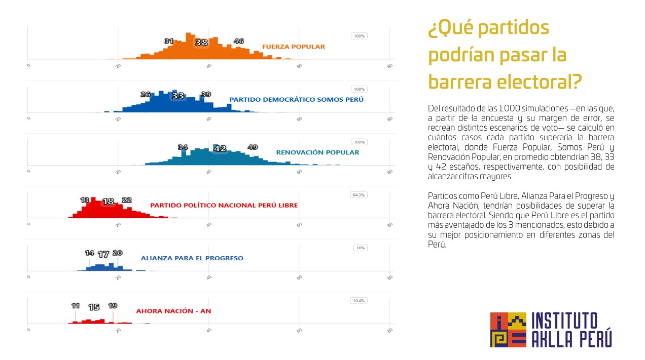 Simulación escaños DATUM - Imagen 2