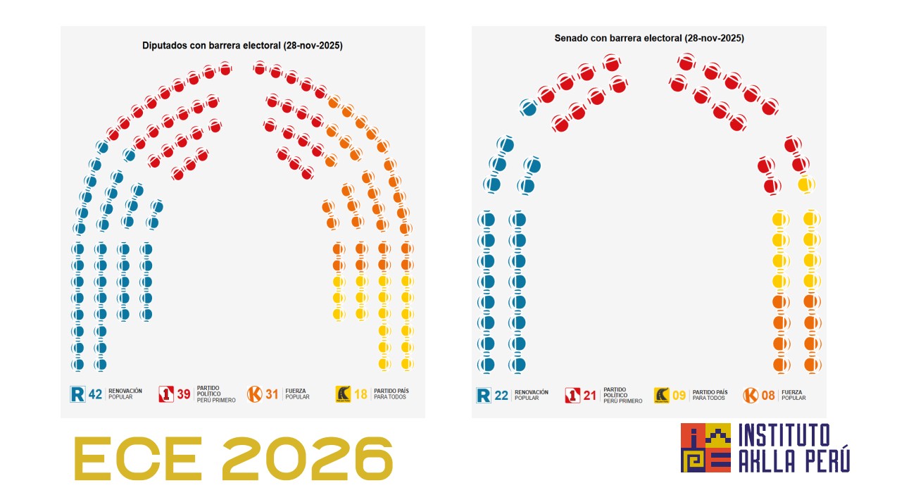 Simulación escaños IPSOS - Imagen 3